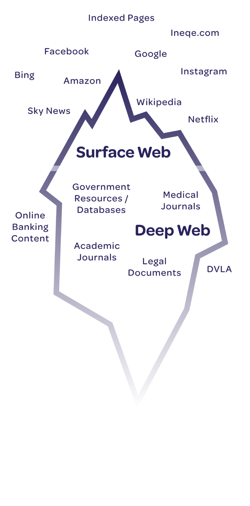 shining-a-light-on-the-dark-web-safer-schools